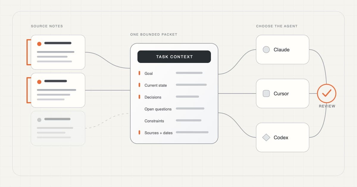 How to turn your notes into working memory for Claude, Cursor, and Codex