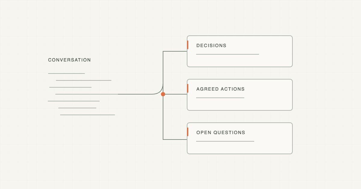 A Meeting Summary Template for Decisions, Actions and Open Questions